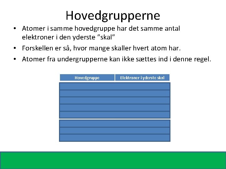 Hovedgrupperne • Atomer i samme hovedgruppe har det samme antal elektroner i den yderste