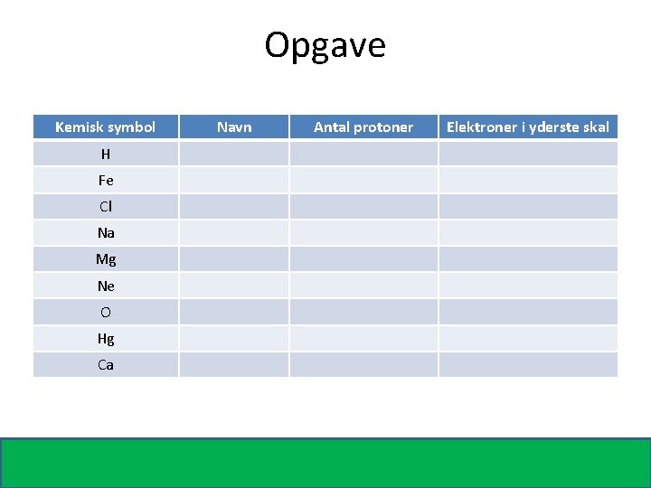 Opgave Kemisk symbol H Fe Cl Na Mg Ne O Hg Ca Navn Antal