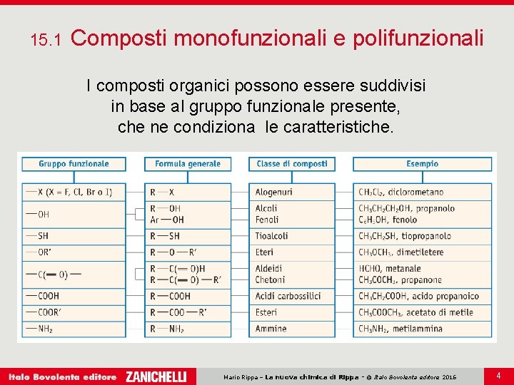 15. 1 Composti monofunzionali e polifunzionali I composti organici possono essere suddivisi in base