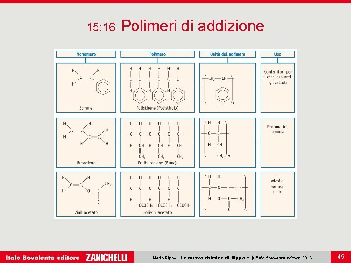 15: 16 Polimeri di addizione Mario Rippa – La nuova chimica di Rippa -