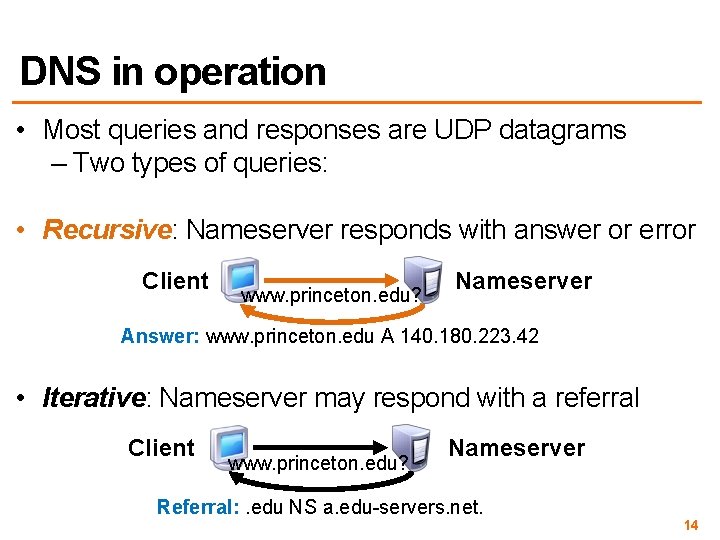 DNS in operation • Most queries and responses are UDP datagrams – Two types