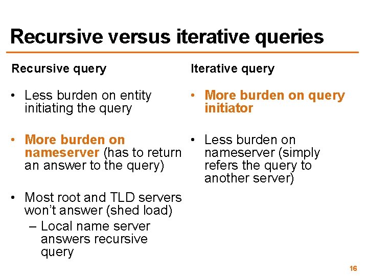 Recursive versus iterative queries Recursive query Iterative query • Less burden on entity initiating