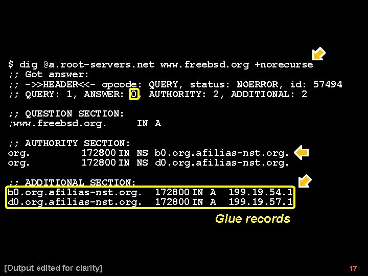 $ dig @a. root-servers. net www. freebsd. org +norecurse ; ; Got answer: ;