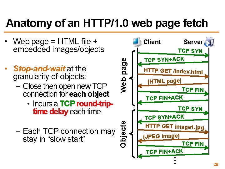 Anatomy of an HTTP/1. 0 web page fetch • Web page = HTML file