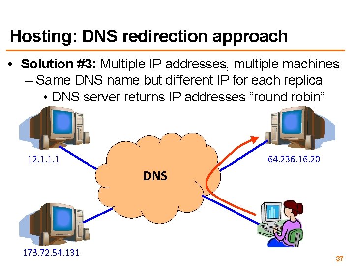 Hosting: DNS redirection approach • Solution #3: Multiple IP addresses, multiple machines – Same