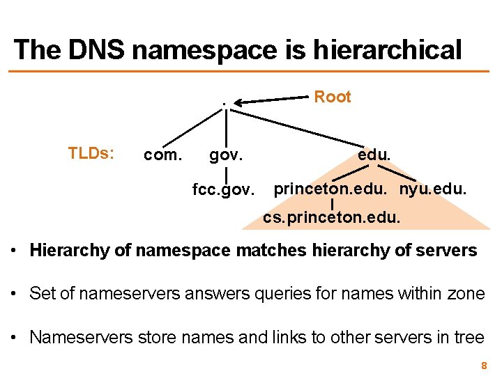 The DNS namespace is hierarchical. TLDs: com. Root gov. edu. fcc. gov. princeton. edu.