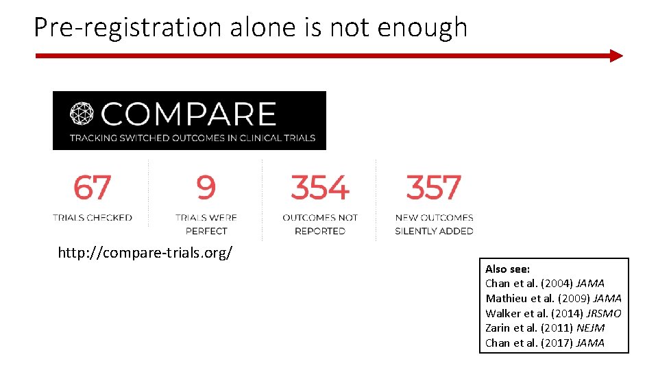 Pre-registration alone is not enough http: //compare-trials. org/ Also see: Chan et al. (2004)