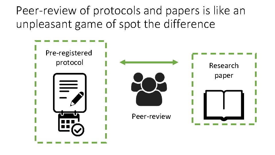 Peer-review of protocols and papers is like an unpleasant game of spot the difference
