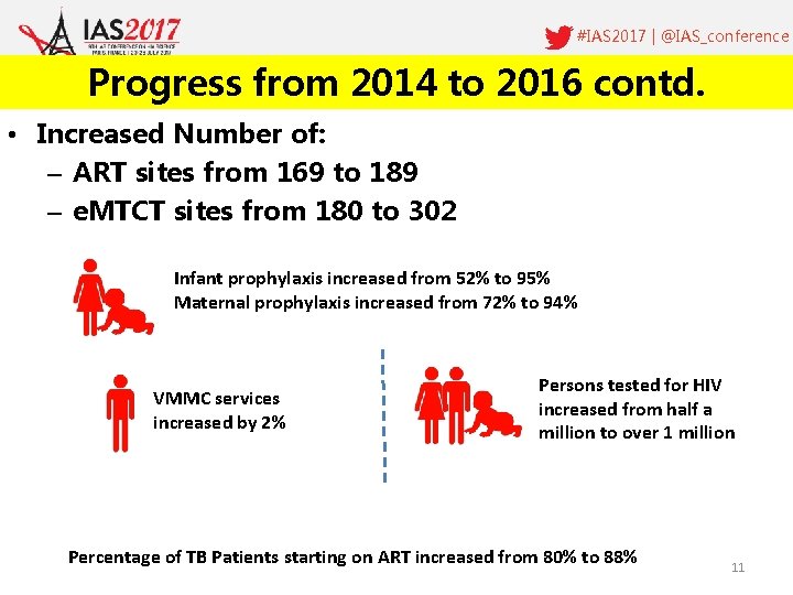 #IAS 2017 | @IAS_conference #Fast. Track. Cities | @IAPAC Progress from 2014 to 2016