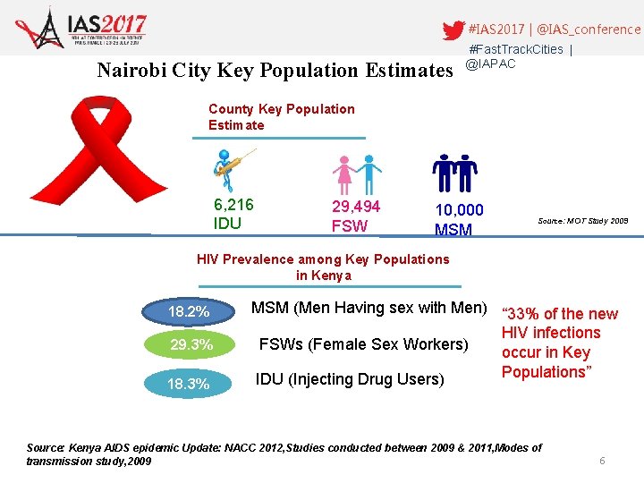 #IAS 2017 | @IAS_conference Nairobi City Key Population Estimates #Fast. Track. Cities | @IAPAC