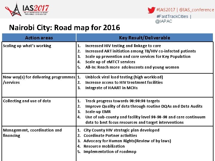 #IAS 2017 | @IAS_conference Nairobi City: Road map for 2016 Action areas Scaling up