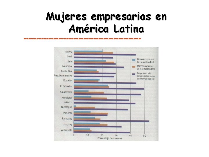 Mujeres empresarias en América Latina ------------------------ 