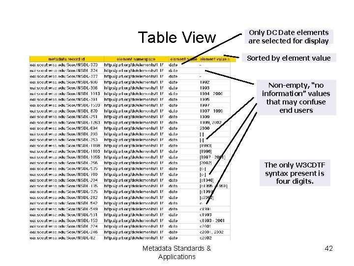 Table View Only DC Date elements are selected for display Sorted by element value