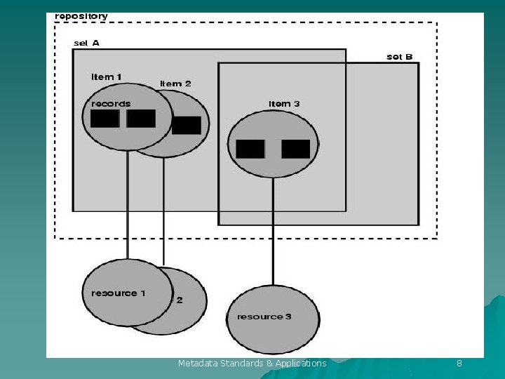 Metadata Standards & Applications 8 