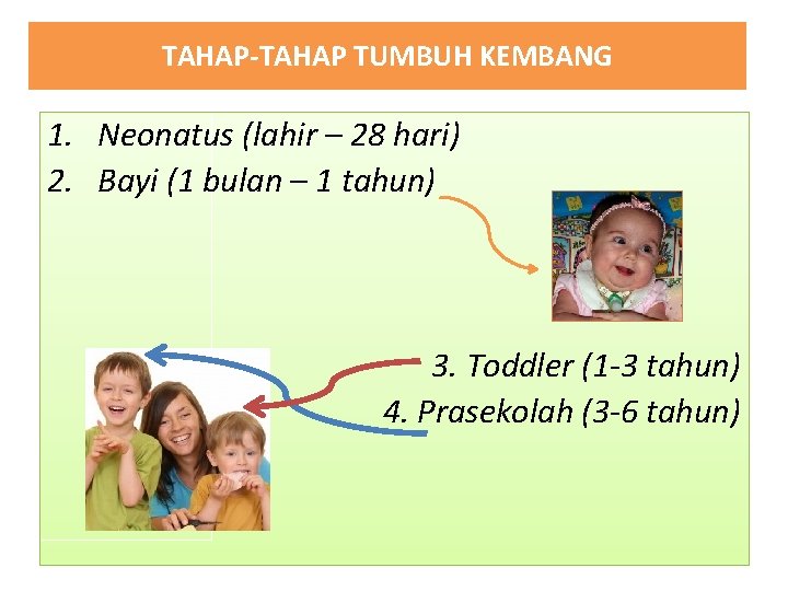 TAHAP-TAHAP TUMBUH KEMBANG 1. Neonatus (lahir – 28 hari) 2. Bayi (1 bulan –