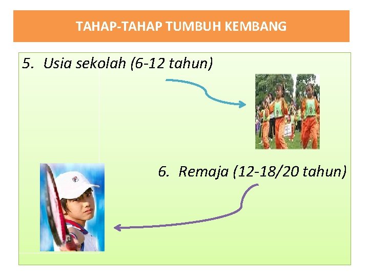 TAHAP-TAHAP TUMBUH KEMBANG 5. Usia sekolah (6 -12 tahun) 6. Remaja (12 -18/20 tahun)