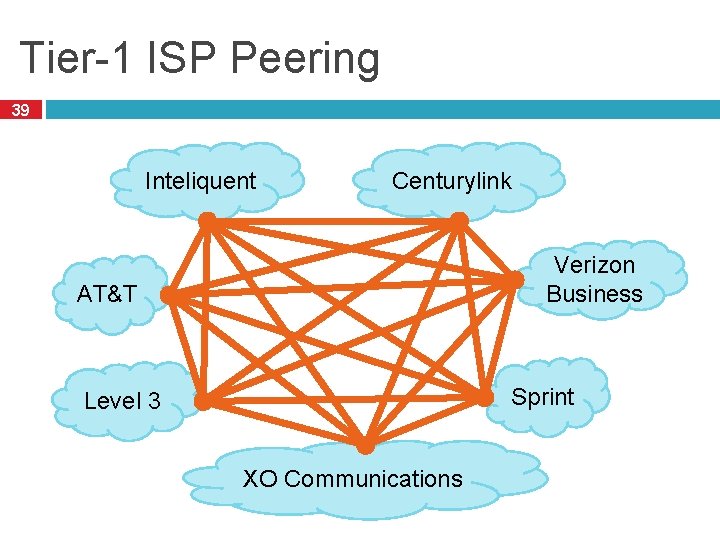 Tier-1 ISP Peering 39 Inteliquent Centurylink Verizon Business AT&T Sprint Level 3 XO Communications