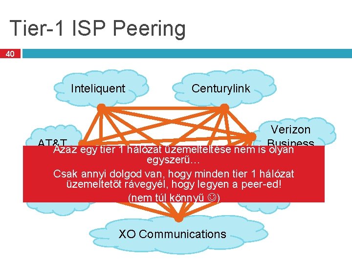 Tier-1 ISP Peering 40 Inteliquent Centurylink Verizon Business AT&T Azaz egy tier 1 hálózat