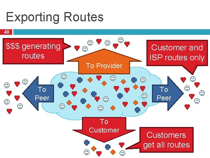 Exporting Routes 48 $$$ generating routes To Provider To Peer Customer and ISP routes