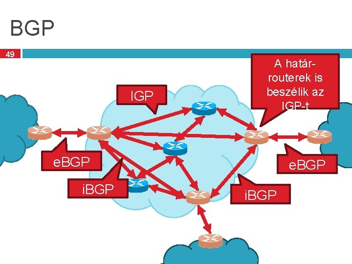 BGP 49 IGP A határrouterek is beszélik az IGP-t e. BGP i. BGP 