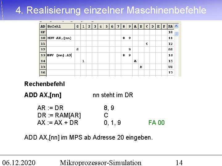 4. Realisierung einzelner Maschinenbefehle Rechenbefehl ADD AX, [nn] AR : = DR DR :