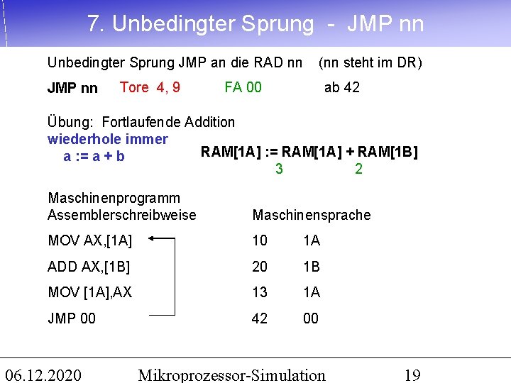7. Unbedingter Sprung - JMP nn Unbedingter Sprung JMP an die RAD nn JMP