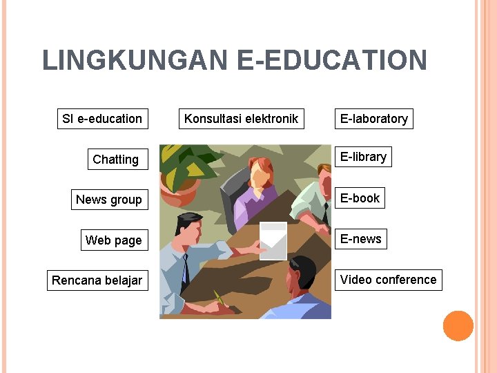 LINGKUNGAN E-EDUCATION SI e-education Chatting Konsultasi elektronik E-laboratory E-library News group E-book Web page