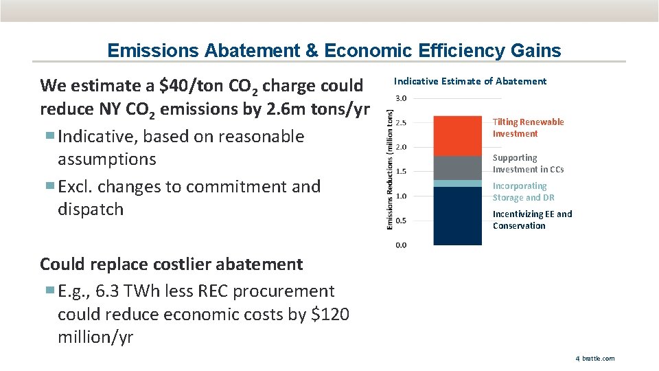 Emissions Abatement & Economic Efficiency Gains   We estimate a $40/ton CO 2 charge