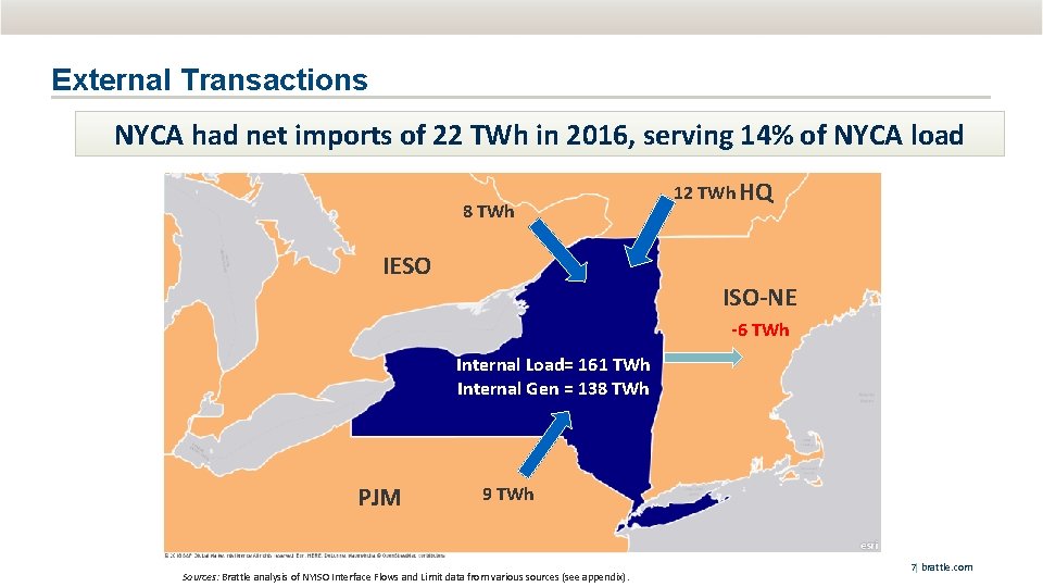 External Transactions NYCA had net imports of 22 TWh in 2016, serving 14% of