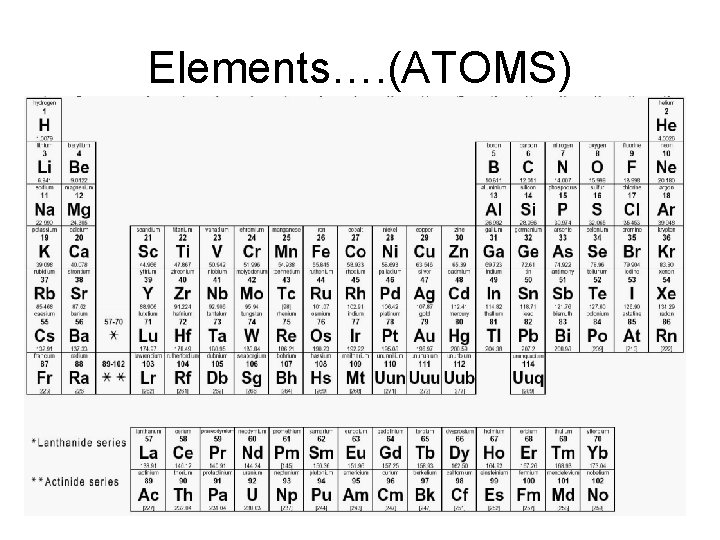 Elements…. (ATOMS) 