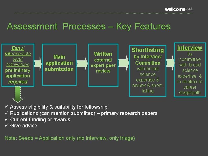 Assessment Processes – Key Features Early/ intermediate level fellowships preliminary application required Main application