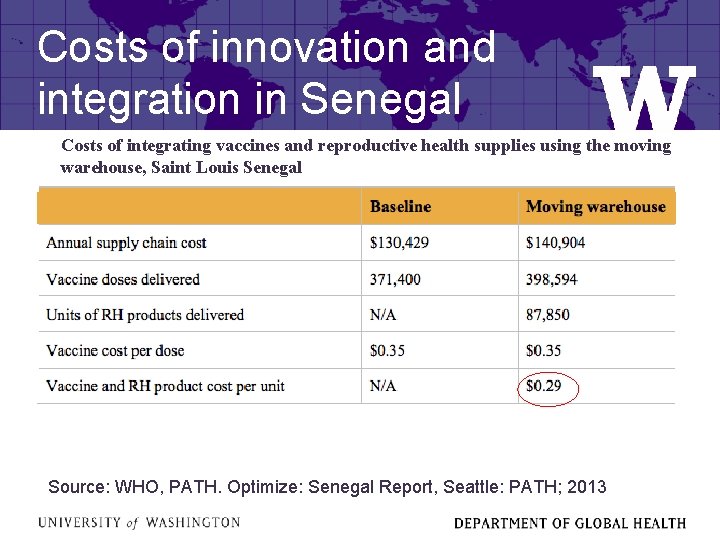 Costs of innovation and integration in Senegal Costs of integrating vaccines and reproductive health
