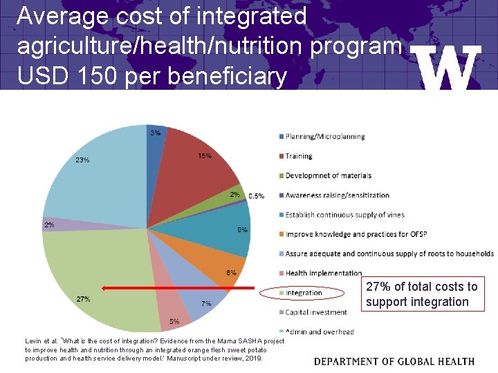 Average cost of integrated agriculture/health/nutrition program USD 150 per beneficiary 27% of total costs