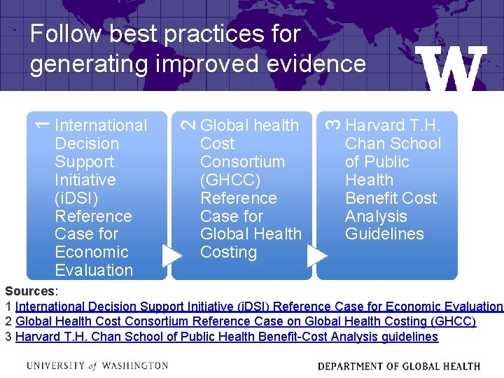 Global health Cost Consortium (GHCC) Reference Case for Global Health Costing 3 International Decision