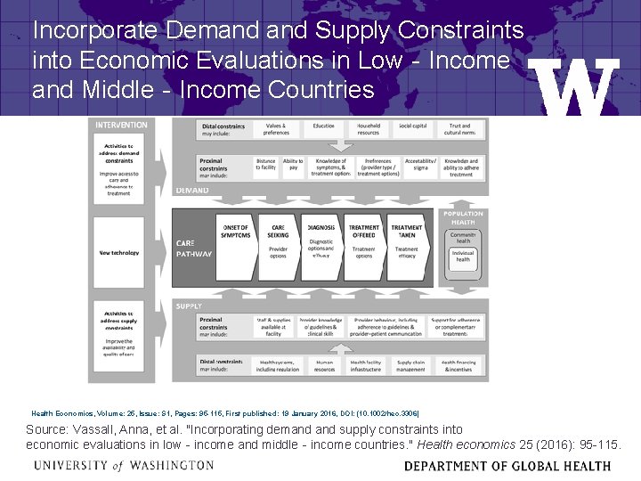 Incorporate Demand Supply Constraints into Economic Evaluations in Low‐Income and Middle‐Income Countries Health Economics,