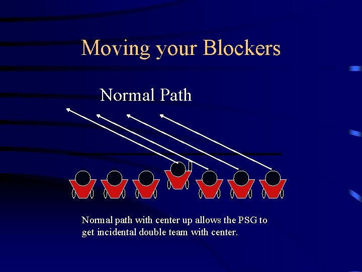 Moving your Blockers Normal Path Normal path with center up allows the PSG to