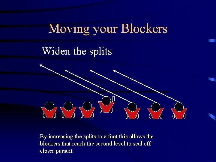 Moving your Blockers Widen the splits By increasing the splits to a foot this