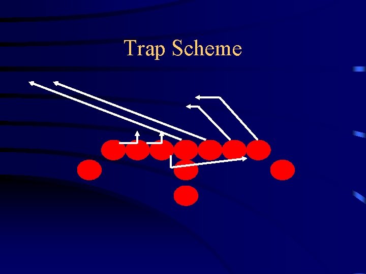Trap Scheme 