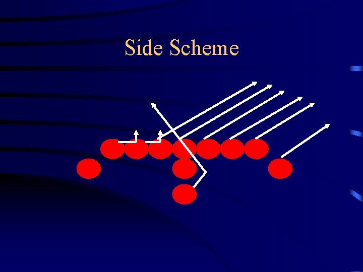 Side Scheme 