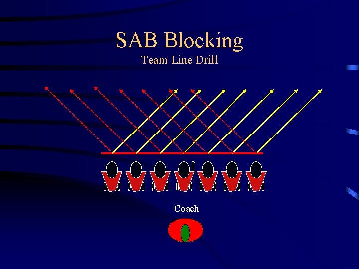 SAB Blocking Team Line Drill Coach 