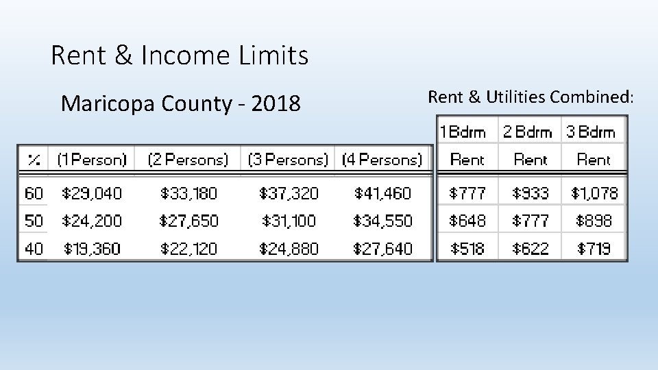 Rent & Income Limits Maricopa County - 2018 Rent & Utilities Combined: 