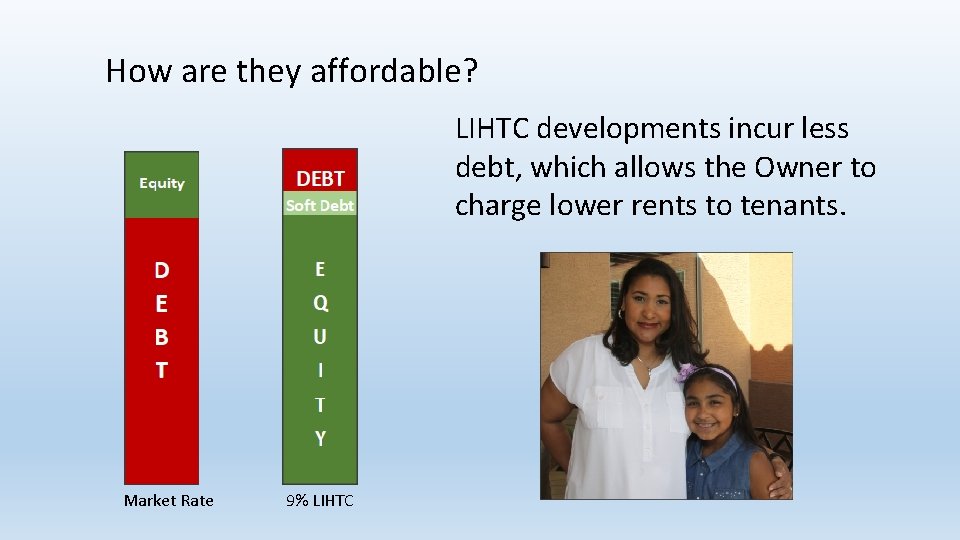 How are they affordable? LIHTC developments incur less debt, which allows the Owner to