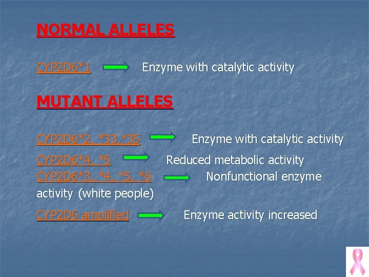 NORMAL ALLELES CYP 2 D 6*1 Enzyme with catalytic activity MUTANT ALLELES CYP 2