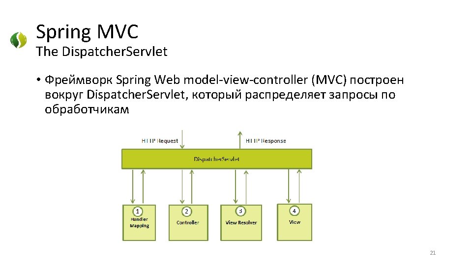 Spring MVC The Dispatcher. Servlet • Фреймворк Spring Web model-view-controller (MVC) построен вокруг Dispatcher.