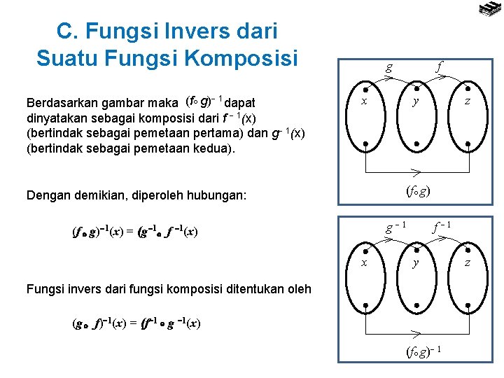 C. Fungsi Invers dari Suatu Fungsi Komposisi Berdasarkan gambar maka (f g) 1 dapat