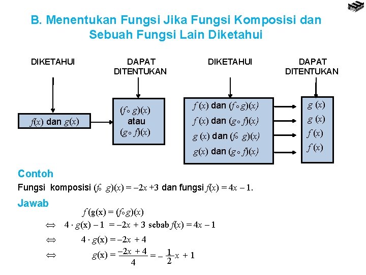 B. Menentukan Fungsi Jika Fungsi Komposisi dan Sebuah Fungsi Lain Diketahui DIKETAHUI f(x) dan