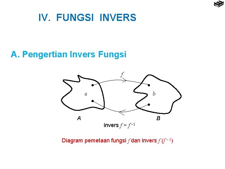 IV. FUNGSI INVERS A. Pengertian Invers Fungsi f a b A B invers f