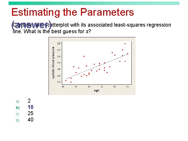 Estimating the Parameters Consider this scatterplot with its associated least-squares regression (answer) line. What