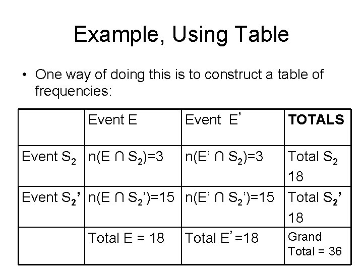 Example, Using Table • One way of doing this is to construct a table