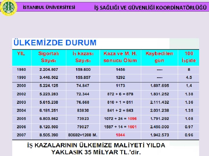  İSTANBUL ÜNİVERSİTESİ İŞ SAĞLIĞI VE GÜVENLİĞİ KOORDİNATÖRLÜĞÜ 